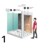 فلاش تانک چشمی اتوماتیک - تصویر 6