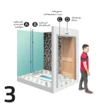 فلاش تانک چشمی اتوماتیک - تصویر 8