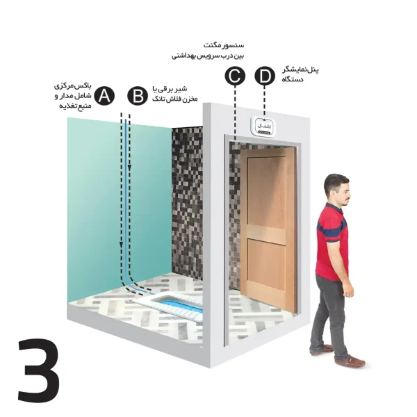 فلاش تانک چشمی اتوماتیک - تصویر 8