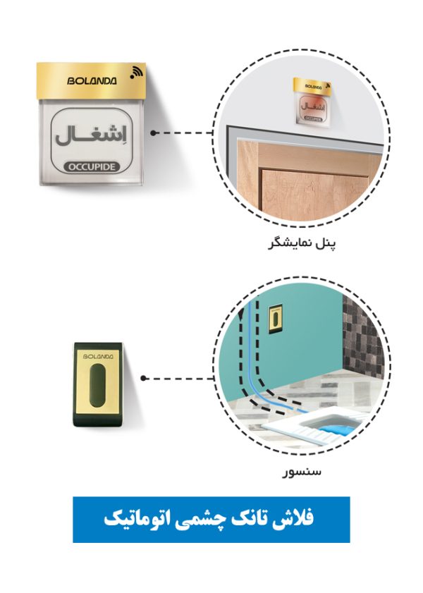 فلاش تانک چشمی اتوماتیک - تصویر 9
